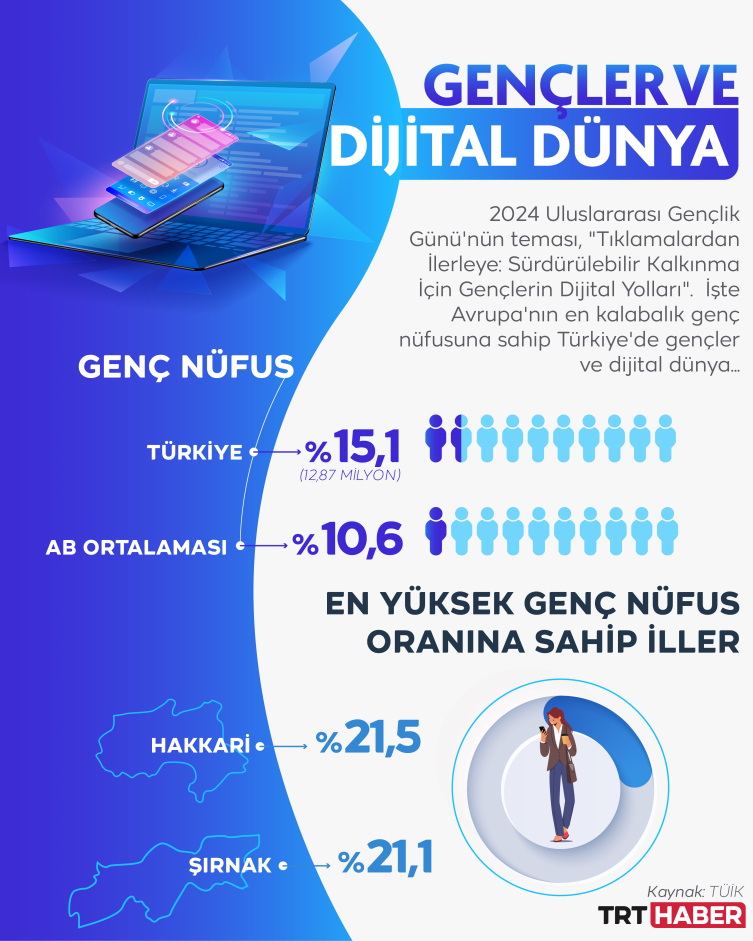 Grafik: TRT Haber